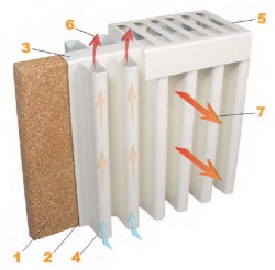 Distributeur France radiateur inertie